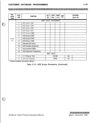 Page 295CUSTOMER DATABASE PROGRAMMINGc-37
PRO-
GRAM
CODEFLASH
64
FLEX
FUNCTIONALT OVR RAN sup”STATIONS
BTN(9) (10) (11) 
(14(Up to 16)
ACD* GROUP PROGRAMMING
1ACD Group 0 (558)
2ACD Group 1 (559)
3ACD Group 2 (560)4
ACD Group 3 (561)5
ACDGroup 4(562)
ACD* TIMERS
13ACDWrap-up Timer000-999004
14(ACDCIQ Threshold00-9900
*Features available with optional software.
Table C-12: ACD Group Parameters (Continued)
STARPLUS Triad-S Product Description Manualissue I- November 1998 