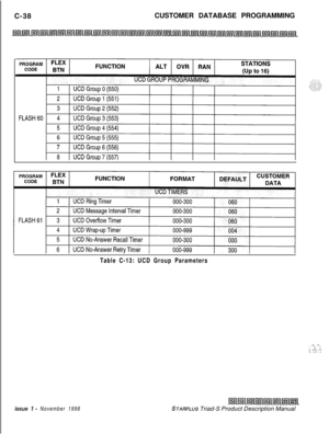 Page 296C-38CUSTOMER DATABASE PROGRAMMINGissue I- November 1998
Table C-13: UCD Group Parameters
/ .  .; “. :,, :- .-.!I ‘. .::: : .:
STARPLUS Triad-S Product Description Manual 