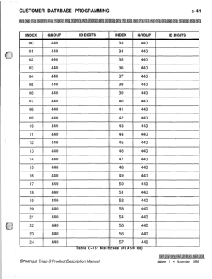 Page 299CUSTOMER DATABASE PROGRAMMINGc-41Table C-15: Mailboxes (FLASH 68)
STARPLUS Triad-S Product Description Manualissue 1 - November 1998 