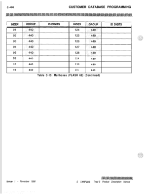 Page 302c-44CUSTOMER DATABASE PROGRAMMING1 INDE
ID DIGITSI
96440129440
97440130440
98440131440
Issue 1 - November 1998
Table C-15: Mailboxes (FLASH 68) (Continued)
S JARPLUS Triad-S Product Description Manual 