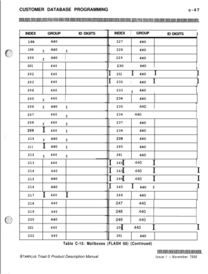 Page 305CUSTOMER DATABASE PROGRAMMING
c-47
INDEX)  GROUP 1ID DIGITSINDEX 1 GROUP 1
ID DIGITSI
II227440 198 1440 1
199I440
I228440
229440200I440I
1 230 1  440 1201440
202440
203440
204440I
231I440II
I
232I440 II
I
233I440III234
440
205I440I
206I440
I
I235I  440 I
207I440II  I  440 I236
208I
440I237440
238440209I440I
210I440
I239440
240440
241440
211I440
I
212I440I
I I 
440 I242 213440
214440
215440
216440I I 
440 I243I
I I 
440 I244I
I
245I440 II
217I440I246440
218440
219440
220440
221440
222440I  I 440 I250I...