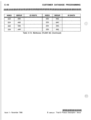 Page 306IC-48CUSTOMER DATABASE PROGRAMMING
Table C-15: Mailboxes (FLASH 68) (Continued)
Issue 7 - November 7998S JARPLLJS Triad-S Product Description Manual 