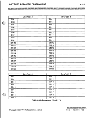 Page 307CUSTOMER DATABASE PROGRAMMINGc-49
Table C-16: Exceptions (FLASH 70)STARPLUS Triad-S Product Description ManualIssue I- November 1998 