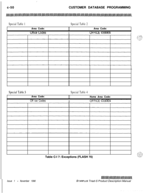 Page 308c-50:CUSTOMER DATABASE PROGRAMMING
Special Table 1
Area Code:
Special Table 2
Area Code:
mice c;oaesIIOFFILE CODESI
Special Table 3
Area Code:
Special Table 4
Home Area Code:
Off ice CodesIIOFFICE CODES-ITable C-l 7: Exceptions (FLASH 70)
Issue 1 - November 1998STARPLUS Triad-S Product Description Manual 