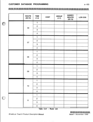 Page 311CUSTOMER DATABASE PROGRAMMING
c-53Table C-21 : Route List
STARPLUS Triad-S Product Description Manua/Lssoe I- November 1998 