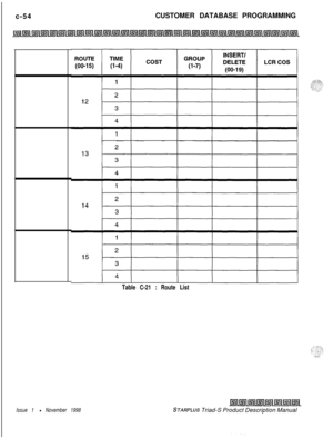 Page 312c-54CUSTOMER DATABASE PROGRAMMINGTable C-21 : Route List
Issue 1 - November 1998STARPLUS Triad-S Product Description Manual 