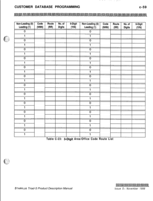 Page 317CUSTOMER DATABASE PROGRAMMING
c-59Table C-23: 3-Digit Area/Office Code Route List
STARPLUS Triad-S Product Description ManualIssue I- November 1998 