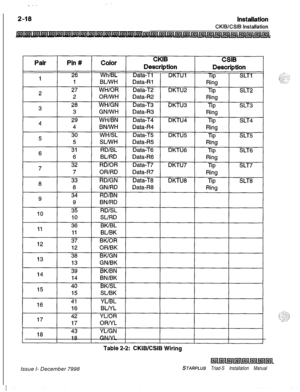 Page 352 I_..:Issue I- December 7998
k!iwlllsll~Iulml~l~L
STARPLUS Triad-S Installation Manual 