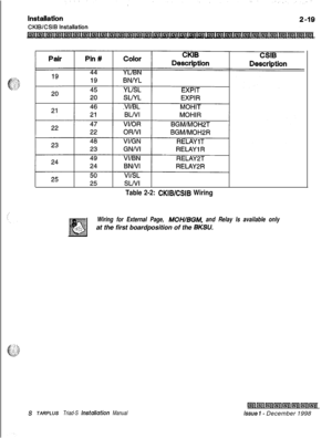 Page 353Table 2-2: CKIBESIB Wiring
Wiring for External Page, MOH/BGM, and Relay Is available onlyat the first boardposition of the 
BKSU.
S JARPLUS Triad-S /nsta/lation Manual
lslrl5lllsw5llmlmlmlml
issue I- December 1998 