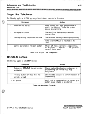 Page 369Maintenance and Troubleshooting
Keyset Self Test
Single Line Telephones
The following applies to all 2500 type single line telephones connected to the system,I
SymptomIAction
1Phone will not dial outVerify correct SLT type programmed in
station identification. Verify line group
access programming.
2No ringing to phoneCheck CO line ringing assignments in
programming.
3Message waiting lamp does not workCheck station ID assignment in programming.
Make sure the MSGU is installed on the
CSIB.
4Cannot call...