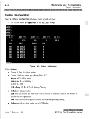 Page 3744-10Maintenance and Troubleshooting
Remote Maintenance
Inl~l~l~l~l~l~l~l~l~l~l~l~l~l~l~l~l~l~l~l~l~l~l~l~l~l~l~l~l~l~l~l
Station Configuration
Figure 4-3; Station Conjguration illustrates what is printed out when:
+The installer enters DSl at the maint> prompt
Where: 
Stations
Figure 4-3: Station Configuration
Column 1 lists the station number.
Column 2 indicates station type 
(keyset, DSS, SLT).
Keyset - ID 0 = Key station
DSS/DLS - ID 1 = DSS Map 1
SLT-ID 5 = SLT
SLT w/Lamp -ID 6 = SLT with Message...