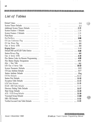 Page 396xii
Default Values..........................
System Timers Defaults...................
Additional System Timers Defaults...........
System Features 1 Defaults................
System Features 2 Defaults................
Flash Rates.............................
Dial Pad Keys............................
CO Line Conference Flag...................
CO Line Privacy Flag......................
Class of Service (COS).....................
RingingTones...........................
Default DID and ICLID Table...