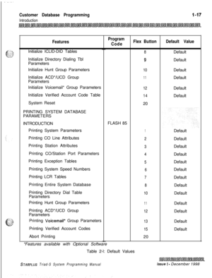 Page 413Customer Database Programming
Introduction
FeaturesInitialize ICLID-DID Tables
Initialize Directory Dialing Tbl
Parameters
Initialize Hunt Group Parameters
Initialize ACD*/UCD Group
Parameters
Initialize Voicemail* Group Parameters
Initialize Verified Account Code Table
System Reset
PRINTING SYSTEM DATABASE
PARAMETERS
INTRODUCTION
Printing System Parameters
Printing CO Line Attributes
Printing Station Attributes
Printing CO/Station Port Parameters
Printing Exception Tables
Printing System Speed Numbers...