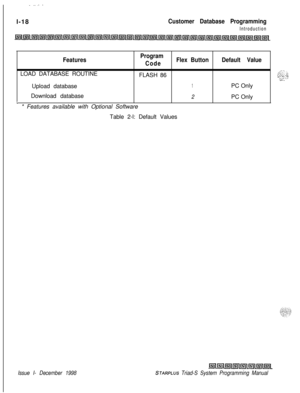Page 414~...l-18
Customer Database Programming
Introduction
FeaturesProgram
CodeFlex ButtonDefault ValueLOAD DATABASE ROUTINE
FLASH 86
{:;I::;, 2,lLi5. _i_. .._ ._-.z.- -.-.._Upload database
1PC Only
Download database
2PC OnlyL* Features available with Optional Software
Table 2-l: Default Values
Issue I- December 1998STARPLUS Triad-S System Programming Manual 