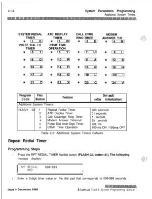 Page 4382-16System Parameters Programming
Additional System TimersSYSTEM 
REDIALATD DISPLAYCALL CVRG
MODEM
TIMER
TIMERRING TIMER
ANSWER T/O
#E%lzi!zl %lzcLizl +Em
PULSE DIAL I/ODTMF TIME
TIMEROPERATION
#15 #LLic2a%17 %D
*: *- #+n #kKE
ProgramFlex
FeatureDef auk
CodeButton
(after initialization)Additional System Timers:
FLASH 02 1Repeat Redial Timer
060 seconds
2ATD Display Timer
01 seconds
3Call Coverage Ring Timer5 seconds
4Modem Answer Time-out25 seconds
5Pulse Dial Inter-Digit Timer300 ms
6DTMF Time...