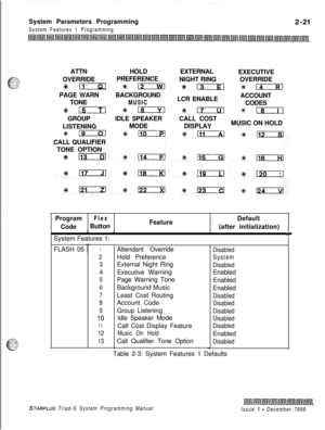 Page 443System Parameters ProgrammingSystem Features 1 ProgrammingATTNHOLDEXTERNAL
EXECUTIVE
OVERRIDE
+% EiQIPAGE WARN
TONE
*15GROUP
LISTENING
#%19CALL QUALIFIER
TONE OPTION
+I#-PREFERENCE
NIGHT RING
*- 113BACKGROUND
MUSICLCR ENABLE
%16 #mIDLE SPEAKERCALL COST
MODEDISPLAYOVERRIDE
*mACCOUNT
CODES
%IsMUSIC ON HOLD
Program
FlexFeatureDefault
CodeButton
(after initialization)
I,I
System Features 1:
FLASH 05
1Attendant Override
2Hold Preference
3External Night Ring
4Executive Warning
5Page Warning Tone
6Background...