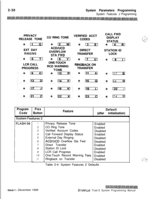 Page 4522-30System Parameters Programming
System Features 2 ProgrammingPRIVACY
RELEASE TONE
*llEXT DAY
RINGINGCO RING TONEVERIFIED ACCT
CODES
+- *rs--iq
ACD/UCDOVERFLOWDIRECT
STA FWDTRANSFERCALL FWD
DISPLAY
STATUS
*EzRlSTATION ID
LOCK
LCR CALL
PROGRESSONE-TOUCH
RCD WARNING
RINGBACK ON
TRANSFER
*ill17$1
16HI
12074
VI
ProgramFlex
FeatureDefault
CodeButton
(after initialization)FLASH 06
r
1Privacy Release Tone
Enabled
2CO Ring Tone
Enabled
3Verified Account Codes
Disabled
4Call Forward Display Status
Enabled...