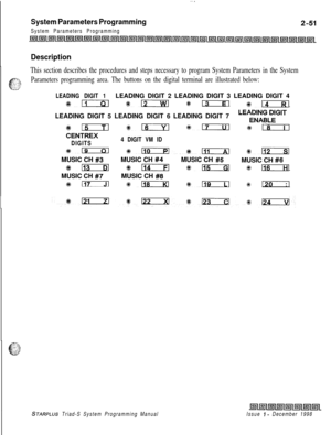 Page 473. . .._
System Parameters Programming
System Parameters Programming
Description
This section describes the procedures and steps necessary to program System Parameters in the System
Parameters programming area. The buttons on the digital terminal are illustrated below:
LEADING DIGIT 1LEADING DIGIT 2 LEADING DIGIT 3 LEADING DIGIT 4
9kn 012*13#mLEADING DIGIT 5 LEADING DIGIT 6 LEADING DIGIT 7
LEA;FA;LplT
%n%1_6%m *!xzil
CENTREX
DIGITS4 DIGIT VM ID
s- *Llirizl*- *EizxzlMUSIC CH 
#3MUSIC CH #4MUSIC CH #5MUSIC...