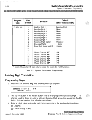 Page 4742-52System Parameters Programming
System Parameters Programming
Program
CodeFLASH 09T-Flex
Button
1
2
3
4
5
6
7
8
9
10
11
12
13
14
15
16
17
18
Feature
Leading Digit 1Leading Digit
Leading Digit 2None
Leading Digit 3None
Leading Digit 4None
Leading Digit 5None
Leading Digit 6None
Leading Digit 7None
Leading Digit OptionDisabled
Centrex Digits4 digits
Four Digit Voice Mail ID3 digits
Music Channel 
#3*##Music Channel 
#4*##Music Channel 
#5*##Music Channel 
#6*##Music Channel 
#7*##Music Channel 
#8*##...