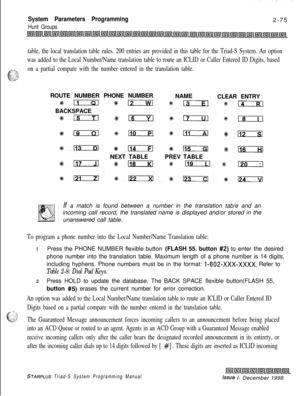 Page 497System Parameters Programming
Hunt Groups2-75
table, the local translation table rules. 200 entries are provided in this table for the Triad-S System. An option
was added to the Local Number/Name translation table to route an ICLID or Caller Entered ID Digits, based
^%.
v-
on a partial compare with the number entered in the translation table.. .._. -,.i:‘ .:3,.‘_ROUTE NUMBER PHONE NUMBER
NAME
CLEAR ENTRY
%ll %%a%s132#6lT--R-lBACKSPACE
#15#1_6#em##18
*-#lm--Fl*lli%Eizzzl
*- +YenSlzcxIa-NEXT TABLEPREV...