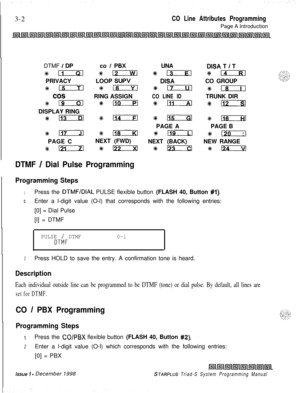 Page 5003-2CO Line Attributes ProgrammingPage A Introduction
DTMF 
/ DPco I PBXUNADISA T I T
Ykkizm *!lcIKi *Is %+;PRIVACYLOOP 
SUPVDISACO GROUP
*LizEEl *- *ilzz!Il *Is
cosRING ASSIGNCO LINE IDTRUNK DIR
*-4%isEzizl*-:%-DISPLAY RING
*- +k-%115 #-;PAGE APAGE B
1117+%- +n $120PAGE CNEXT (FWD)
NEXT (BACK)NEW RANGE
%- %122%?- *Ifaz3zlI
DTMF / Dial Pulse Programming
Programming Steps
1Press the DTMFIDIAL PULSE flexible button (FLASH 40, Button #I).
2Enter a l-digit value (O-l) that corresponds with the following...