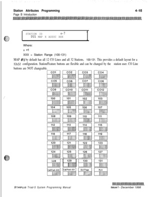 Page 539Station Attributes Programming
Page B Introduction
STATION IDo-7
DSS MAP X ASSOC XXX
1Where:
x 
=IXXX = Station Range (100-131)
MAP #l by default has all 12 CO Lines and all 32 Stations, 100-131. This provides
12x32 configuration. Station/Feature buttons are flexible and can be changed by the
buttons are NOT changeable.1  128 1
a default layout for a
station user. CO Line
STARPLUS Triad-S System Programming Manualissue I- December 1998 