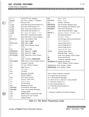 Page 55KEY STATION FEATURESFlexible Button Assignment2-29
100-131
43+tq
43844 
VI45 
P-d55 
PJI55 
PJI56 
WI
566
567
57o+[YY]
571
572+5 [UU]
573574
575+5 [UU]
576+5 [UU]
577+5 [UU]
578
579+5 [UU]
601603
604
621622
625
626
627
628
631632
633+[ZZ]
633+[00]634
635
639
641
‘l‘riact-S’t’31 Ext. Numbers
Call Park Location l-7 (System)
Personal Park
Voice Mail Group Pilot Numbers O-7
Hunt Group Pilot Numbers O-7
ACD* Group Pilot Numbers O-9
UCD Group Pilot Numbers O-7
ACD* Group Pilot Numbers 1 O-15ACD*/UCD...