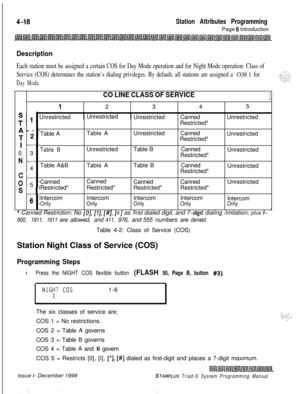 Page 5424-18Station Attributes ProgrammingPage 
6 Introduction
Description
Each station must be assigned a certain COS for Day Mode operation and for Night Mode operation. Class of
Service (COS) determines the station’s dialing privileges. By default, all stations are assigned a 
COS 1 for
Day Mode.
CO LINE CLASS OF SERVICE1
I2345
UnrestrictedUnrestricted
UnrestrictedCannedUnrestricted
Restricted*
A---
Table A
T 
2’Table AUnrestrictedCanned
Unrestricted
Restricted*
I 
-70 3Table BUnrestrictedTable BCanned...