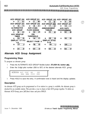 Page 568.  .
6-2Automatic Call Distribution (ACD)
ACD Group ProgrammingACD GROUP 550ACD GROUP 551
ACD GROUP 552 ACD GROUP 553
+km*L2 %13 #kKEACD GROUP 554ACD GROUP 555
ACD GROUP 
550ACD GROUP 557
*- +kn *i s&i;ALTERNATIVEACD 
OVER-ANNOUNCMENT
ACD SUPV
ACD GROUPFLOW ASSIGNTABLES
PROGRAMMING
*- *110 %D *mACD WRAP-UP
CIQTIMERTHRESHOLD
%+m%+n %115 %116
DISPLK; STAS SELECT PAGE A DISPLc6STAS
*m #ki?iKzKl% 119 #k I:1
#D%a %a #124
Alternate ACD Group Assignment
Programming Steps
To program an alternate group:
1Press...