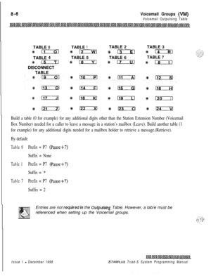 Page 610Voicemail Groups (WA)
Voicemail Outpulsing TableTABLE
0TABLE1TABLE2TABLE3
*EiIm +12 913*14TABLE4TABLE5TABLE6TABLE
7
#: %F +em 11_8DISCONNECT
TABLE
1121%122 %a *124
Build a table (0 for example) for any additional digits other than the Station Extension Number (Voicemail
Box Number) needed for a caller to leave a message in a station’s mailbox (Leave). Build another table (1
for example) for any additional digits needed for a mailbox holder to retrieve a message.(Retrieve).
By default:
Table 0Prefix = P7...