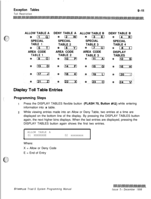 Page 627:
Exception Tables
Toll RestrictionALLOW TABLE ADENY TABLE A
ALLOW TABLE BDENY TABLE B
*n %n O13*DSPECIALSPECIALSPECIAL
SPECIAL
TABLE 1TABLE 2TABLE 3TABLE 4
#lzzTl %n 1172#18AREA CODEAREA CODEAREA CODE
DISPLAY
TABLE 1TABLE 2
TABLE 3TABLES
~lIGIxl+k110 s%lli+I$ 113
lklixi3l1114*lliKxl*116
Programming Steps
1Press the DISPLAY TABLES flexible button (FLASH 70, Button #12) while entering
information into a table.
2While viewing entries made into an Allow or Deny Table, two entries at a time are
displayed on...