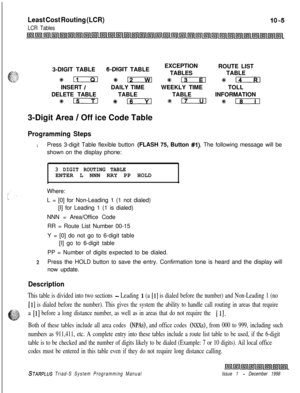 Page 633Least Cost Routing (LCR)
LCR Tables3-DIGIT TABLE
&DIGIT TABLEEXCEPTION
ROUTE LIST
TABLESTABLE
#II %s12 113+#-INSERT 
IDAILY TIMEWEEKLY TIMETOLL
DELETE TABLETABLETABLEINFORMATION
%Ezrm *m%Ezul%:-3-Digit Area 
/ Off ice Code Table
Programming Steps
1Press 3-digit Table flexible button (FLASH 75, Button #I). The following message will be
shown on the display phone:
3 DIGIT ROUTING TABLEENTER L NNN RRY PP HOLD
Where:
L = [0] for Non-Leading 1 (1 not dialed)
[I] for Leading 1 (1 is dialed)
NNN = Area/Office...