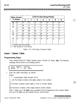 Page 638Least Cost Routing (LCR)
LCR Tables
5
NNNNNYY
c 6NNNNN
NY0
S
J = Cannot Use Line Group
Y = Has Access to Line Group
Table 1 O-l: LCR Class of Service Table
Insert / Delete Table
Programming Steps
1Press INSERT/DELETE TABLE flexible button (FLASH 75, Button #5). The following
message will be shown on the display phone:
IDIGIT INSERT 
/ DELETE
ENTER TT X DDD HOLD
I
zEnter the table information as follows:
Where:
T T = Insert/Delete Table Number 00-19
X = [0] Pre-Delete numbers (first digits dialed in the...