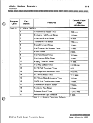 Page 647Initialize Database Parameters
IntroductionTable 1 l-l: System Parameter Defaults
STARPLUS Triad-S System Programming Manualissue I- December 1998 
