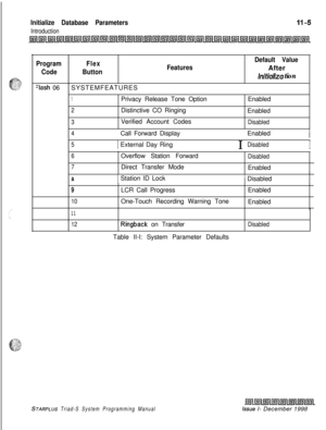 Page 649Initialize Database Parameters
Introduction
Program
Code
-lash 06
Flex
ButtonFeaturesSYSTEMFEATURES
1Privacy Release Tone Option
2Distinctive CO Ringing
3Verified Account Codes
Default ValueAfter
lnltializa tionEnabled
Enabled
Disabled
41  Call Forward Display1  Enabled
5( External Day Ring
IDisabledI
6Overflow Station ForwardDisabled
7Direct Transfer Mode
Enabled
II
a) Station ID Lock) Disabled
9LCR Call ProgressEnabled
10One-Touch Recording Warning Tone
Enabled
11
12Ringback on TransferDisabledTable...