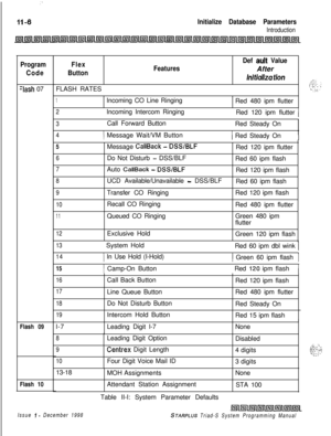 Page 650Initialize Database Parameters
Introduction
Program
Code
-lash 07
Flash 09
Flash 10
Flex
ButtonFLASH RATESFeaturesDef 
auk ValueAfter
hi tJaliza t/on,t.?;‘;...“.. :., . .. . .L ,... . .‘. .: I’: ’
1Incoming CO Line Ringing
Red 480 ipm flutter
21  Incoming Intercom Ringing
1  Red 120 ipm flutter 1
3Call Forward Button
1  Red Steady On
4I Message Wait/VM Button) Red Steady On
5
6
7
8
9
10
11
12Message 
CallBack - DSS/BLFRed 120 ipm flutter
Do Not Disturb 
- DSS/BLF
Red 60 ipm flash
Auto 
CallBack -...