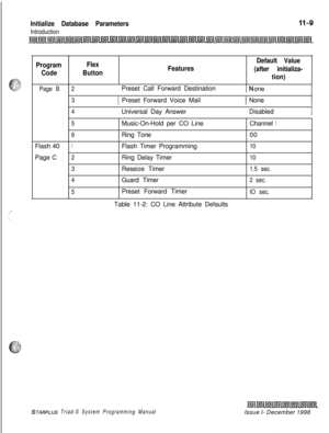 Page 653Initialize Database Parameters
Introduction
Program
Code
Page B2Flash 40
Page C
Flex
ButtonFeaturesDefault Value
(after initializa-
tion)1  Preset Call Forward Destination
INone
31 Preset Forward Voice Mail1 None
41  Universal Day AnswerI  Disabled
5Music-On-Hold per CO Line
6Ring Tone
1Flash Timer Programming
2Ring Delay Timer
3Reseize Timer
4Guard Timer
5Preset Forward TimerChannel
100
10
10
1.5 sec.
2 sec.
IO sec.Table 11-2: CO Line Attribute Defaults
STARPLUS Triad-S System Programming ManualIssue I-...