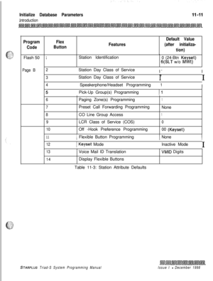 Page 655Initialize Database Parameters
Introduction
Program
CodeFlash 50
Page B
Flex
ButtonFeaturesDefault Value
(after initializa-
tion)
1Station Identification
0 (24-Btn Keyset)G(SLT w/o MWt)
21  Station Day Class of Service
I’I
31  Station Day Class of ServiceI’I
4I  Speakerphone/Headset ProgrammingI 1I
5I
I  Pick-Up Group(s) ProgrammingI)I
6Paging Zone(s) Programming1
7Preset Call Forwarding Programming
None
8CO Line Group Access1
9LCR Class of Service (COS)0
10Off -Hook Preference Programming00
(Keyset)
11I...