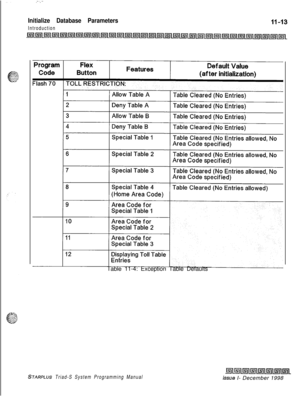 Page 657::
Initialize Database Parameters
IntroductionTable 11-4: Exception Table Defaults
STARPLUS Triad-S System Programming Manualhue I- December 1998 