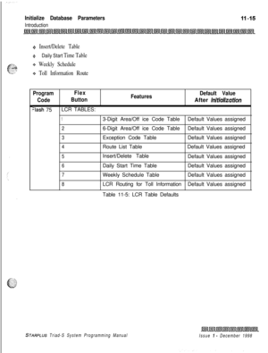 Page 659Initialize Database Parameters
Introduction
9” Insert/Delete Table
+Daily Start Time Table
+:+ Weekly Schedule
+z+ Toll Information Route
II
ProgramFlex
FeaturesDefault Value
CodeButtonAfter 
/n/tlalization
-lash 75LCR TABLES:
13-Digit Area/Off ice Code TableDefault Values assigned
26-Digit Area/Off ice Code TableDefault Values assigned
3Exception Code TableDefault Values assigned
4Route List TableDefault Values assigned
5Insert/Delete Table
Default Values assigned
6Daily Start Time TableDefault Values...