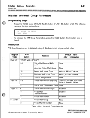 Page 665Initialize Database Parameters
IntroductionII-21
Initialize Voicemail Group Parameters
Programming Steps
1Press the VOICE MAIL GROUPS flexible button (FLASH 80, button #12). The following
message displays on the phone:
INITIALIZE VM GROUP
PRESS HOLD2To initialize the VM Group Parameters, press the HOLD button. Confirmation tone is
heard.
Description
VM Group Parameters may be initialized setting all data fields to their original, default values.
ProgramFlex
FeaturesDefault Value
CodeButton
After...