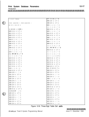 Page 685Print System Database Parameters
Introduction12-17
3 DIGIT TABLE
59728N17N598 2 8 N 1 7 N
CODE LEADING 1 NON-LEADING
1599 2 8 N 1 7 N
RR PP 6 RR PP 6600 0 11 N 1 7 N
601 0 11 N 1 7 N
11 ## ## N 6 
## N
200 0 11 N 1 7 N
201 0 11 N 1 7 N
202 0 11 N 1 7 N
203 0 11 N 1 7 N
204 3 11 N 1 7 N
205 0 11 N 1 7 N
206 0 11 N 1 7 N
207 0 11 N 1 7 N
208 0 11 N 1 7 N
209 0 11 N 1 7 N
210 0 11 N 1 7 N
Zll####N17N212 0 11 N 1 7 N
213 0 11 N 1 7 N
214 0 11 N 1 7 N
215 0 11 N 1 7 N
216 0 11 N 1 7 N
217 0 11 N 1 7 N
218 0...