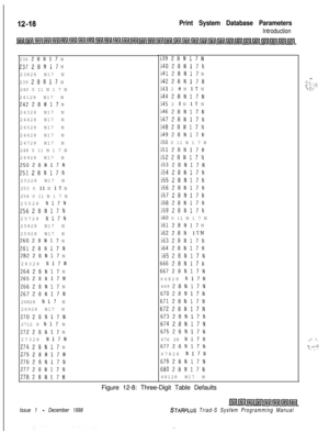 Page 68612-18Print System Database Parameters
Introduction236 
28N17 N
23728N17 N
23828 N17 N
239 
28N17 N
240 0 11 N 1 7 N
24128 N17 N
24228N17 N
24328 N17 N
24428 N17 N
24528 N17 N
24628 N17 N
24728 N17 N
248 0 11 N 1 7 N
24928 N17 N
25028N17N
25128N17N25228 N17 N
253 0 11 N 1 7 N
254 0 11 N 1 7 N
25528 
N17N
25628N17N25728 
N17N25828 N17 N
25928 N17 N
2602aN17 N
26128N17N
28228N17 N
28328 
N17N
2642aN17 N
26528N17N
26628N17 N
26728N17N26828 
Nil N
26928 N17 N
27028N17N2712 8 
N17 N
27228N17 N
27328 
N17N...