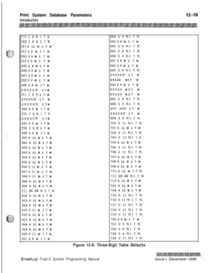 Page 687.
Print System Database Parameters
Introduction
!7928N17N
?8028N17N
281 0 11 N 1 7 N
282 2 8 N 1 7 N
283 2 8 N 1 7 N
284 2 8 N 1 7 N
285 2 8 N 1 7 N
286 2 8 N 1 7 N
287 2 8 N 1 7 N
288 2 8 N 1 7 N
289 2 8 N 1 7 N
29028N 17N
29128N 17N
29228N 17 N
29328N 17N
294 2 8 N 1 7 N
29528N17N29628N 17N
297 2 8 N 1 7 N
29828N 17N
299 2 8 N 1 7 N
300 0 11 N 1 7 N
301 0 11 N 1 7 N
302 0 11 N 1 7 N
303 0 11 N 1 7 N
304 0 11 N 1 7 N
305 0 11 N 1 7 N
306 3 11 N 1 7 N
307 0 11 N 1 7 N
308 0 11 N 1 7 N
309 0 11 N 1 7 N...