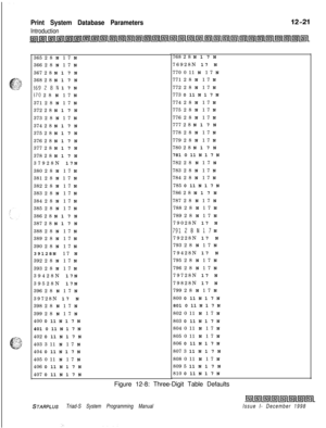 Page 689Print System Database Parameters
Introduction365 2 8 N 1 7 N
366 2 8 N 1 7 N
367 2 8 N 1 7 N
368 2 8 N 1 7 N
36928N 17N
370 2 8 N 1 7 N
371 2 8 N 1 7 N
372 2 8 N 1 7 N
373 2 8 N 1 7 N
374 2 8 N 1 7 N
375 2 8 N 1 7 N
376 2 8 N 1 7 N
377 2 8 N 1 7 N
378 2 8 N 1 7 N
37928N 17N
380 2 8 N 1 7 N
381 2 8 N 1 7 N
382 2 8 N 1 7 N
383 2 8 N 1 7 N
384 2 8 N 1 7 N
385 2 8 N 1 7 N
386 2 8 N 1 7 N
387 2 8 N 1 7 N
388 2 8 N 1 7 N
389 2 8 N 1 7 N
390 2 8 N 1 7 N
39128N 17 N
392 2 8 N 1 7 N
393 2 8 N 1 7 N
39428N 17N...