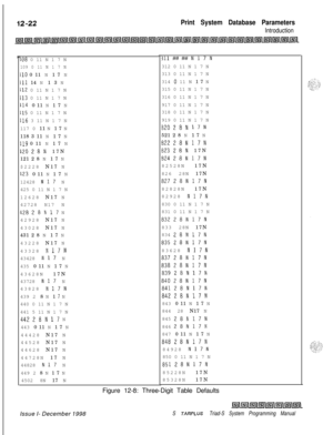 Page 690Print System Database Parameters
Introduction
IO8 0 11 N 1 7 N
109 0 11 N 1 7 N
I10 0 11 N 1 7 N
Ill 14 N 1 3 N
112 0 11 N 1 7 N
I13 0 11 N 1 7 N
i14 0 11 N 1 7 N
Il.5 0 11 N 1 7 N
116 3 11 N 1 7 N
117 0 11 N 1 7 N
118 3 11 N 1 7 N
119 0 11 N 1 7 N
12028N 17N
121 2 8 N 1 7 N
$2228 N17 N
$23 0 11 N 1 7 N
12428 
N17 N
425 0 11 N 1 7 N
12628 N17 N
42728 N17 N
42828N17 N
42928 N17 N
43028 N17 N
431 2 8 N 1 7 N
43228 N17 N
43328 
N17N43428 
N17 N
435 0 11 N 1 7 N
43628N 17N
43728 
N17 N
43828 
N17N439 2 8 N 1...