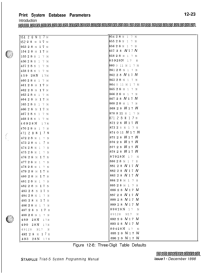 Page 691Print System Database Parameters
Introduction12-23
15128N17 N
$52 2 8 N 1 7 N
953 2 8 N 1 7 N
154 2 8 N 1 7 N
155 2 8 N 1 7 N
456 2 8 N 1 7 N
457 2 8 N 1 7 N
458 2 8 N 1 7 N
459 28N 17N
460 2 8 N 1 7 N
461 2 8 N 1 7 N
462 2 8 N 1 7 N
463 2 8 N 1 7 N
464 2 8 N 1 7 N
165 2 8 N 1 7 N
466 2 8 N 1 7 N
467 2 8 N 1 7 N
468 2 8 N 1 7 N
46928N 17N
470 2 8 N 1 7 N
47128N17N472 2 8 N 1 7 N
473 2 8 N 1 
7 N
474 2 8 N 1 7 N
475 2 8 N 1 7 N
476 2 8 N 1 7 N
477 2 8 N 1 7 N
478 2 8 N 1 7 N
479 2 8 N 1 7 N
480 2 8 N 1 7...