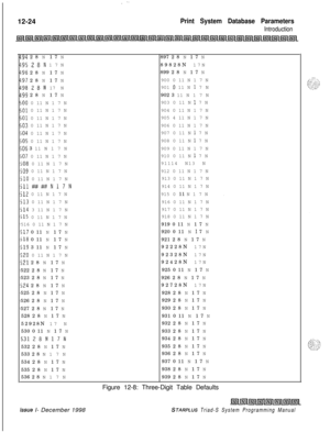 Page 692:-12-24
Print System Database Parameters
Introduction
194 2 8 N 1 7 N897 2 8 N 1 7 N
i9528N 17N89828N 17N
!96 2 8 N 1 7 N899 2 8 N 1 7 N
i97 2 8 N 1 7 N900 0 11 N 1 7 N
!9828N 17 N901 0 11 N 1 7 N
199 2 8 N 1 7 N902 3 11 N 1 7 N
jO0 0 11 N 1 7 N903 0 11 N 1 7 N
jO1 0 11 N 1 7 N904 0 11 N 1 7 N
SO1 0 11 N 1 7 N905 4 11 N 1 7 N
jO3 0 11 N 1 7 N906 0 11 N 1 7 N
304 0 11 N 1 7 N907 0 11 N 1 7 N
305 0 11 N 1 7 N908 0 11 N 1 7 N
jO6 3 11 N 1 7 N909 0 11 N 1 7 N
507 0 11 N 1 7 N910 0 11 N 1 7 N
508 0 11 N 1 7...