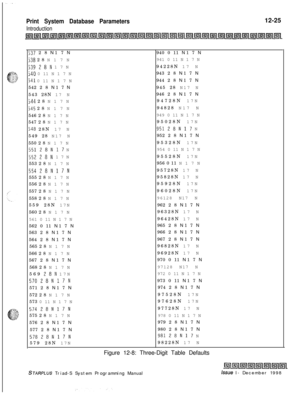 Page 693Print System Database Parameters
Introduction12-25
537 2 8 N 1 7 N
538 2 8 N 1 7 N
53928N 17N
540 0 11 N 1 7 N
541 0 11 N 1 7 N
542 2 8 N 1 7 N
543 28N 17 N
544 2 8 N 1 7 N
545 2 8 N 1 7 N
546 2 8 N 1 7 N
547 2 8 N 1 7 N
348 28N 17 N
549 28 N17 N
550 2 8 N 1 7 N
55128N17 N
55228N 17N
553 2 8 N 1 7 N
55428N17N555 2 8 N 1 7 N
556 2 8 N 1 7 N
557 2 8 N 1 7 N
558 2 8 N 1 7 N
559 28N 17N
560 2 8 N 1 7 N
561 0 11 N 1 7 N
562 0 11 N 1 7 N
563 2 8 N 1 7 N
564 2 8 N 1 7 N
565 2 8 N 1 7 N
566 2 8 N 1 7 N
567 2 8 N...