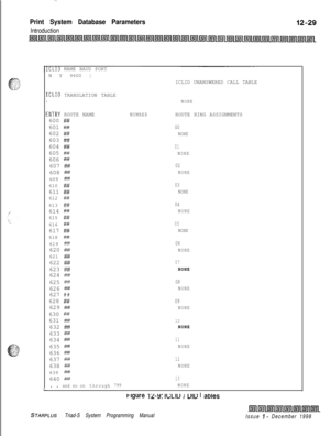 Page 697-.
Print System Database Parameters
Introduction
.CLID NAME BAUD PORT
N Y 96001ICLID UNANSWERED CALL TABLE
.CLID TRANSLATION TABLENONE
:NTRY ROUTE NAMENUMBERROUTE RING ASSIGNMENTS
600 ##601 ##00602 ##NONE603 ##604 ##01605 ##INONE606 #iv607 ##02608 
##NONE609 ##610 ##03611 
##NONE612 ##613 
##04614 
##NONE615 ##616 
#05617 
##NONE618 ##619 
##06620 ##NONE621 ##622 ##07623 
##NONE624 ##625 
#08626 
##NONE627 ##
628 
##09629 ##NONE630 ##631 ##10632 ##NONE633 ##634 ##11635 
##NONE636 ##637 ##12638 
##NONE639...